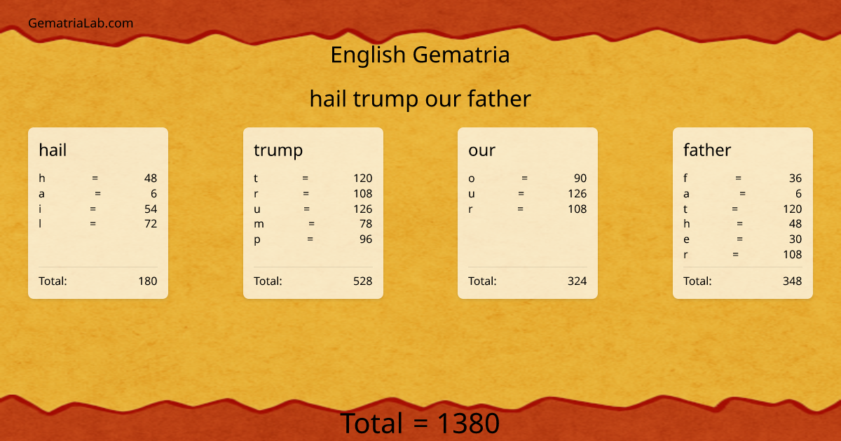 hail trump our father in english Gematria
